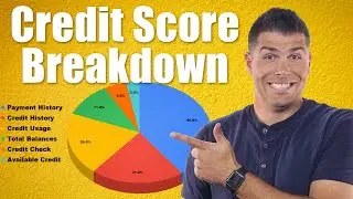 All Credit Score Categories Explained (What Makes Up Your Credit Score?)