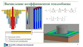 Математические модели программы Frost 3D Universal