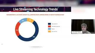 How important live video is to OTT business