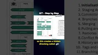 GIT Made EASY