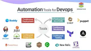 DevOps Automation Tools & Write the script and Deploy the Application