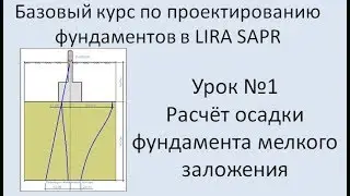 Фундаменты в Lira Sapr Урок 1 Фундамент мелкого заложения