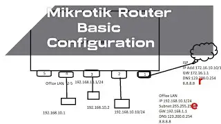 Mikrotik router basic configuration step by step