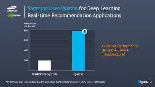 Iguazio Data Science Platform
