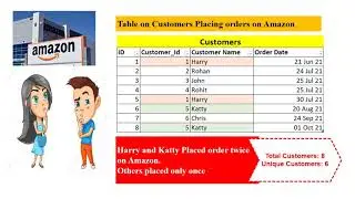 How to use count and distinct count in SQL query | Count vs Distinct Count | SQL interview question