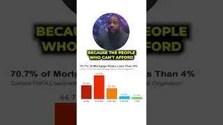 70% of all mortgages are under 4% interest rate 