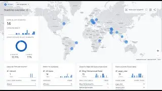 Install Google Analytics in NextJS  (App router)