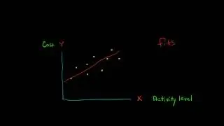 Least Squares Regression Method (for identifying fixed and variable costs)