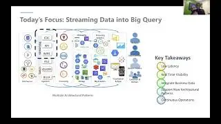 Streaming Relational Data into Google BigQuery