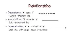 UML Relationships