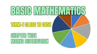 Basic Maths Marks Distribution Blueprint Class 10 Term 1 Exam 2021-22 CBSE