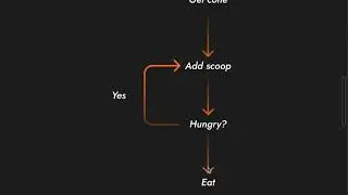 Pseudocode and Algorithms