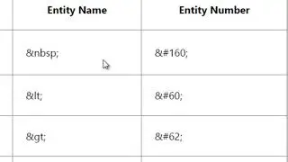 HTML Symbol Entities | Web Development | The Quick Code