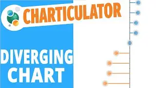 Charticulator #15: How to create a diverging Lollipop chart