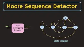 Design of Moore Sequence Detector (Overlapping and Non-overlapping) Explained with Simulation