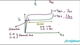 Bipolar Junction Transistor - Understanding Common Emitter Characteristics
