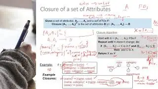 Design - Closure and Super Keys | Lossy Decomposition | Urdu
