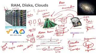 Bits to disks to clouds | Database Systems