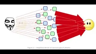 Cilium iproute2 load XDP DNS Response Rate Limit on old kernel