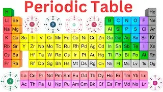 Periodic Table || Learn All Periodic Table of Elements