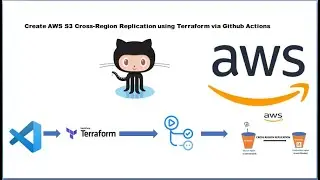 Terraform to Create AWS S3 Cross Region Replication |  GitHub Actions