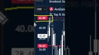 Avalanche +9.89% Move Before MASSIVE DROP? (Watch Out!) | AVAX Price Prediction