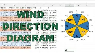 How to make a wind direction diagram in excel