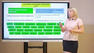 8 класс.  Русский язык. Виды сказуемых