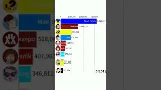 ТОП 10 ЮТУБЕРОВ С ФОРМАТОМ КОРОЧЕ ГОВОРЯ