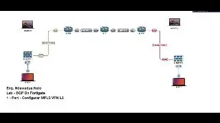 Lab - BGP On Fortigate - Part1