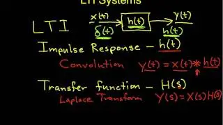 Introduction to LTI Systems