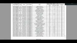 My marks in final merit list of West Bengal police constable 2019||Got selected||