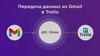 Интеграция Gmail и Trello | Как настроить передачу новых писем из Джимейл​ в Трелло?