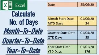 Calculate Month To Date (MTD), Quarter to Date (QTD) and Year to Date (YTD) using Formulas in Excel