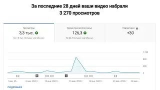 Как раскрутить ютуб канал? Анализирую показатели YouTube