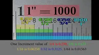 SIMPLY UNDERSTAND THE SCALE DIVISIONS   