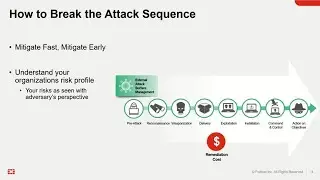 Fortinet FortiRecon: External Threat Detection and Protection