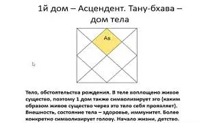 1-й дом гороскопа: основные характеристики - Василий Тушкин