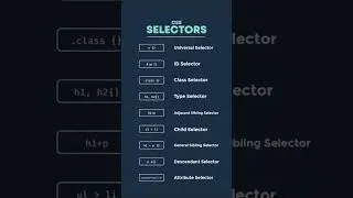 CSS Selectors | Understanding CSS Selector Types | CSS Selector Guide