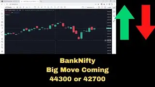 BankNifty Big Move Coming 44300 or 42700 #stock #investor #bankniftytomorrow