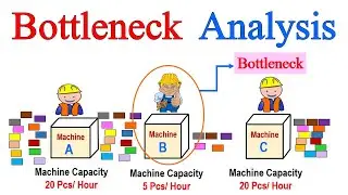 What is Bottleneck Analysis in Lean manufacturing ? | Bottleneck Analysis in explained with ✅𝐄𝐗𝐀𝐌𝐏𝐋𝐄