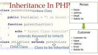 PHP - Inheritance In PHP