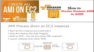 How to Create AMI in AWS |How to create AMI From EC2 | What is amazon machine image | Unit 15 