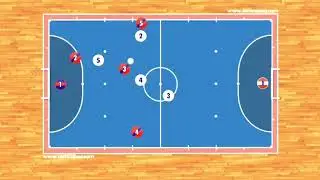 Futsal Tactics - Breaking Pressure using the 4-0 system