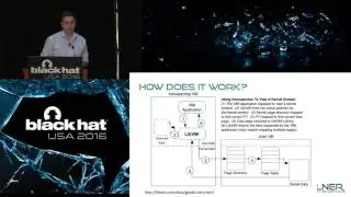 Memory Forensics Using Virtual Machine Introspection for Cloud Computing