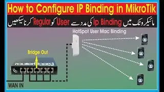 How to Configure IP Binding in MikroTik Router | Mikrotik Hotspot MAC and IP Binding Configuration