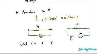 (A) Kirchhoff's Laws (B) Ideal & Practical Voltage & Current Source