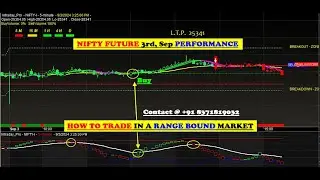 Nifty future auto Buy sell signal Software for beginners 2024 with target & stop loss value in HINDI