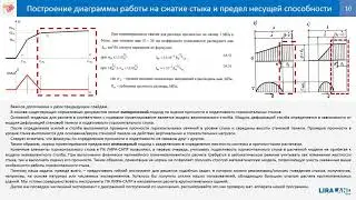 Итерационные КЭ стыков панельных зданий в ЛИРА-САПР 2020