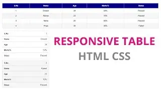 Responsive table  using  HTML and Css